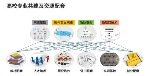 網(wǎng)絡工程新工科建設產(chǎn)學合作論壇線上行 思科分享與交流