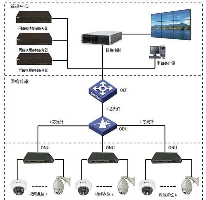 精品案例解析 皇庭大廈智能化與網(wǎng)絡(luò)工程一體化建設(shè)實踐