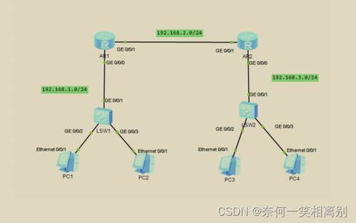 初級網(wǎng)絡工程師第八天 ACL實戰(zhàn)——從理論到配置全解析