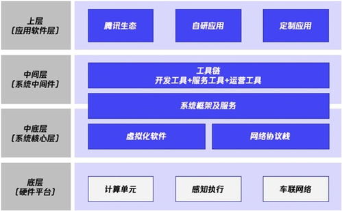 梧桐車聯榮膺汽車智能網聯服務商大獎，以卓越技術賦能結算設備創新
