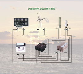居民屋頂建太陽能發(fā)電站 違規(guī)建筑還是合法升級？設(shè)備結(jié)算全解析
